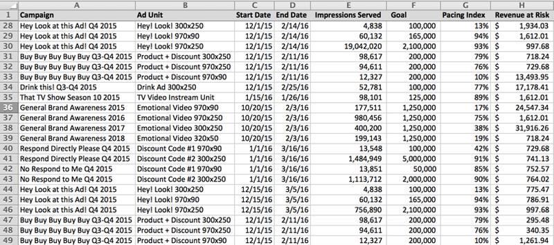 Illustration for article titled Conditional Formatting 201: Formulas
